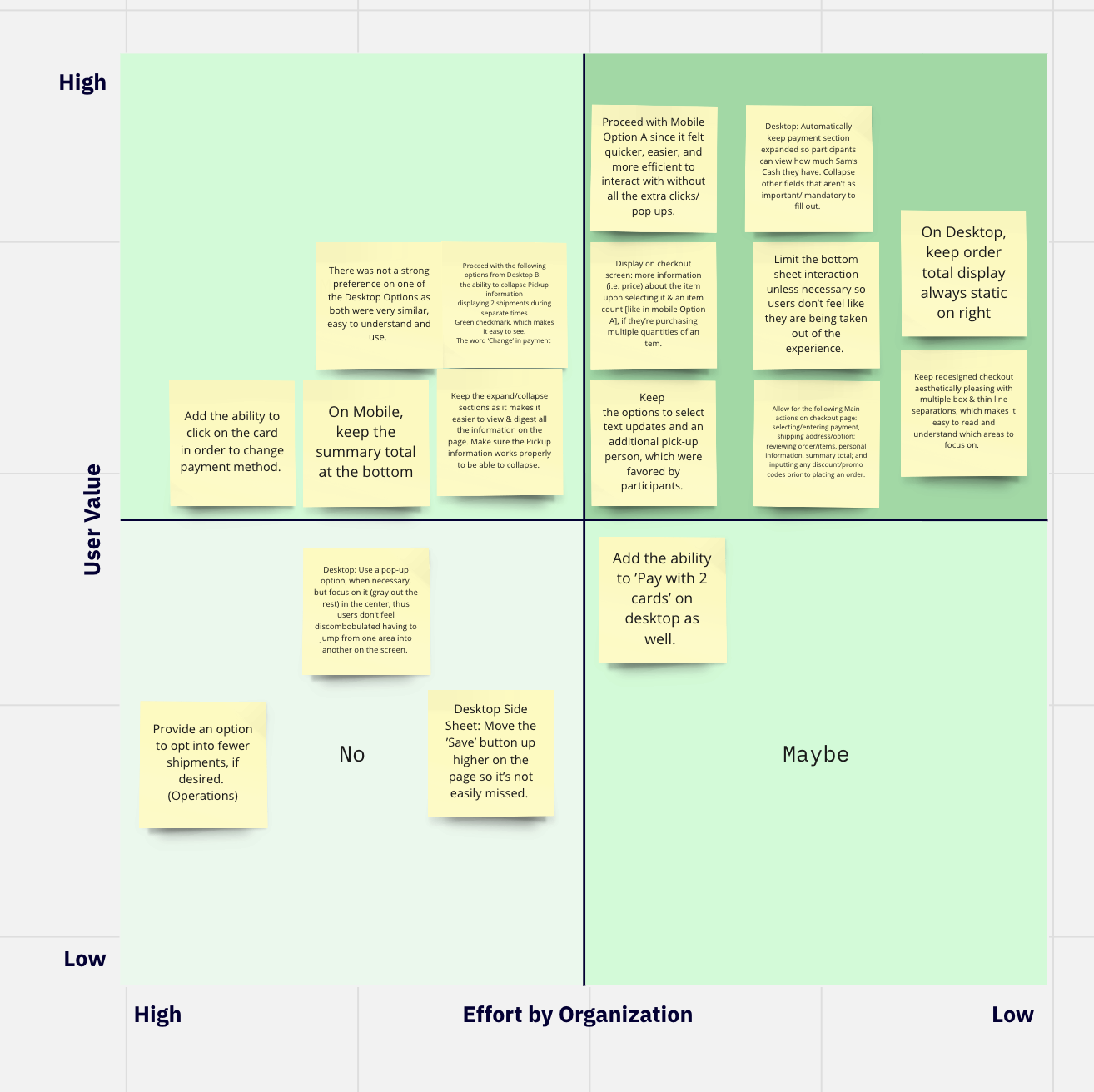 Priority matrix — aligning findings with stakeholders